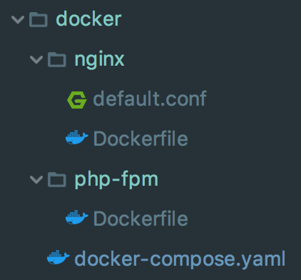 Fig. 1. Docker configuration directory structure with PHP-FPM.